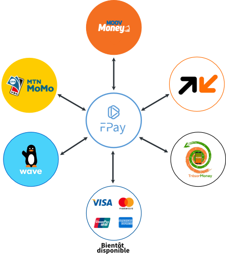 Finalse F Pay Interoperabilité
